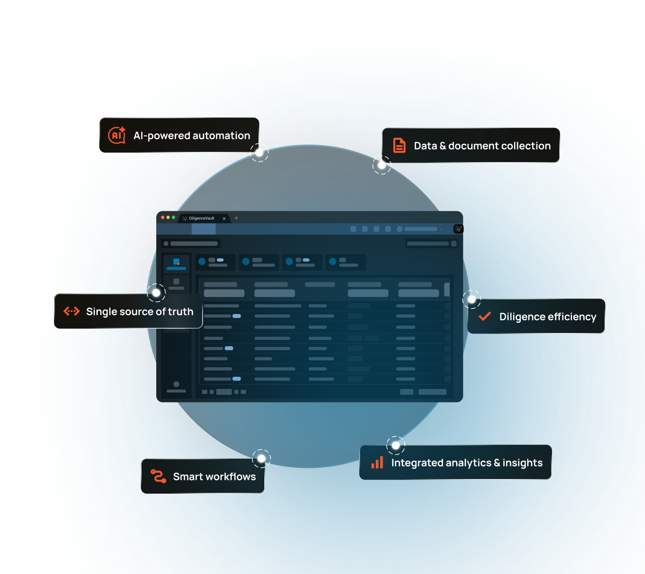Due Diligence Platform