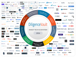 InvestTech Map 2026