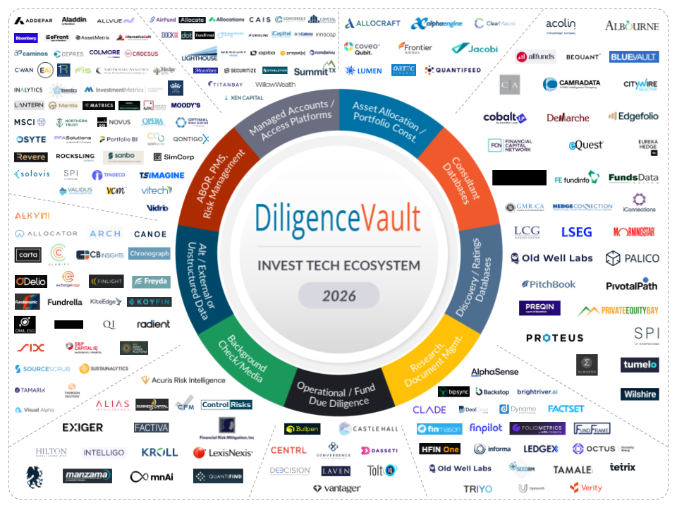 InvestTech Map 2026
